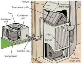 air conditioning repair Fruitland Park, The Villages, Summerfield, Wildwood, Lady Lake, Leesburg / ac repair Fruitland Park, The Villages, Summerfield, Wildwood, Lady Lake, Leesburg / air conditioning systems Fruitland Park, The Villages, Summerfield, Wildwood, Lady Lake, Leesburg